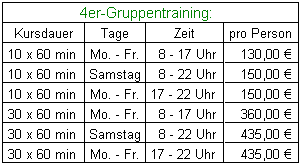 Preise 4er-Gruppentraining