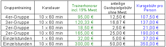 Preise Erwachsene