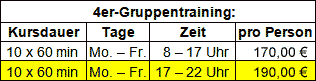 Preise 4er-Gruppentraining