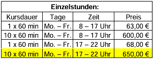 Preise 1er-Gruppentraining