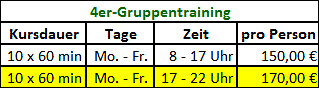 Preise 4er-Gruppentraining