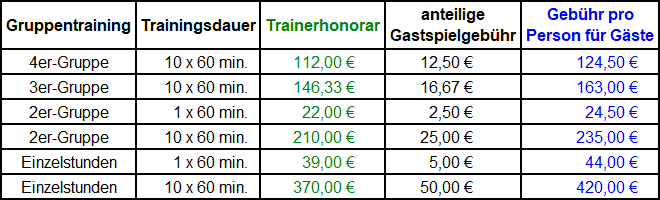 Preise Erwachsene